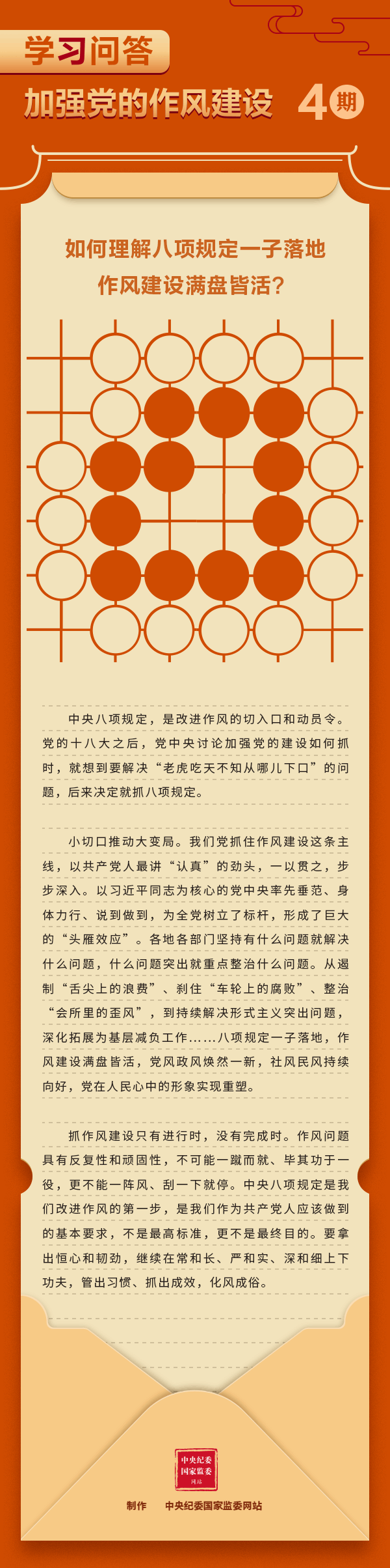 學(xué)習問(wèn)答4